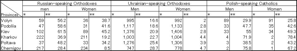 Significant Russian Speaking Groups Also 43