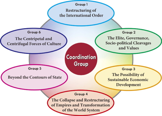 organizations