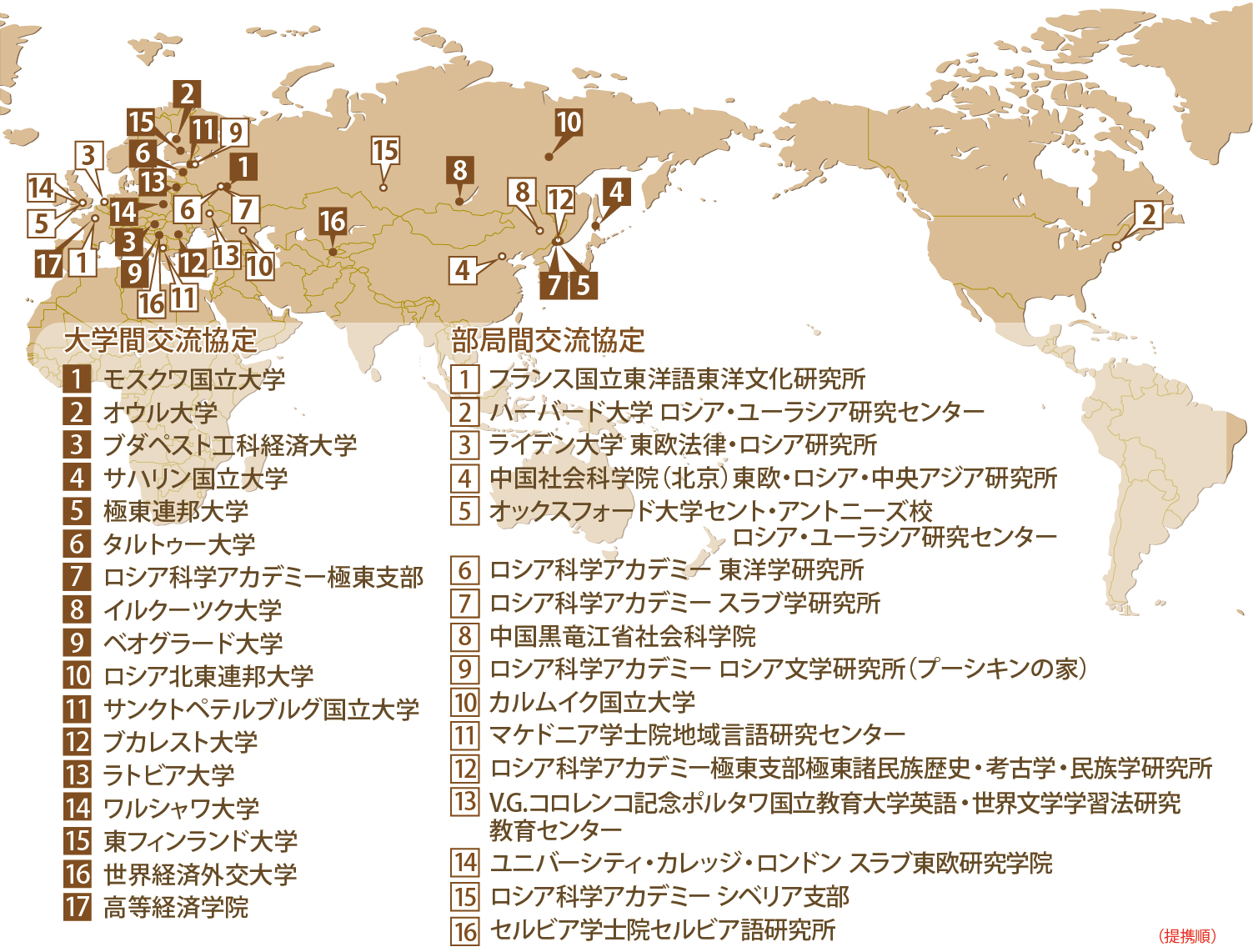 国際連携